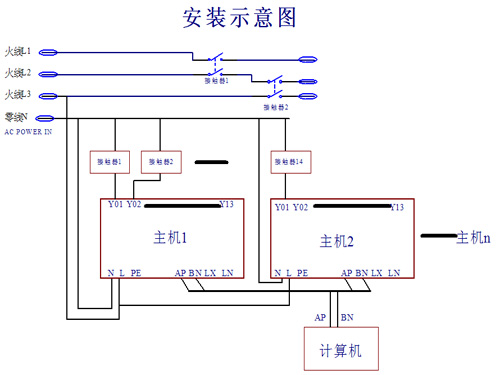 安全开关控制系统应用场景